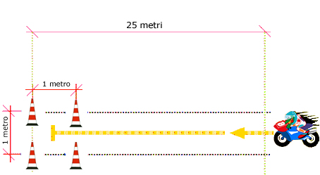 Prova di Frenata